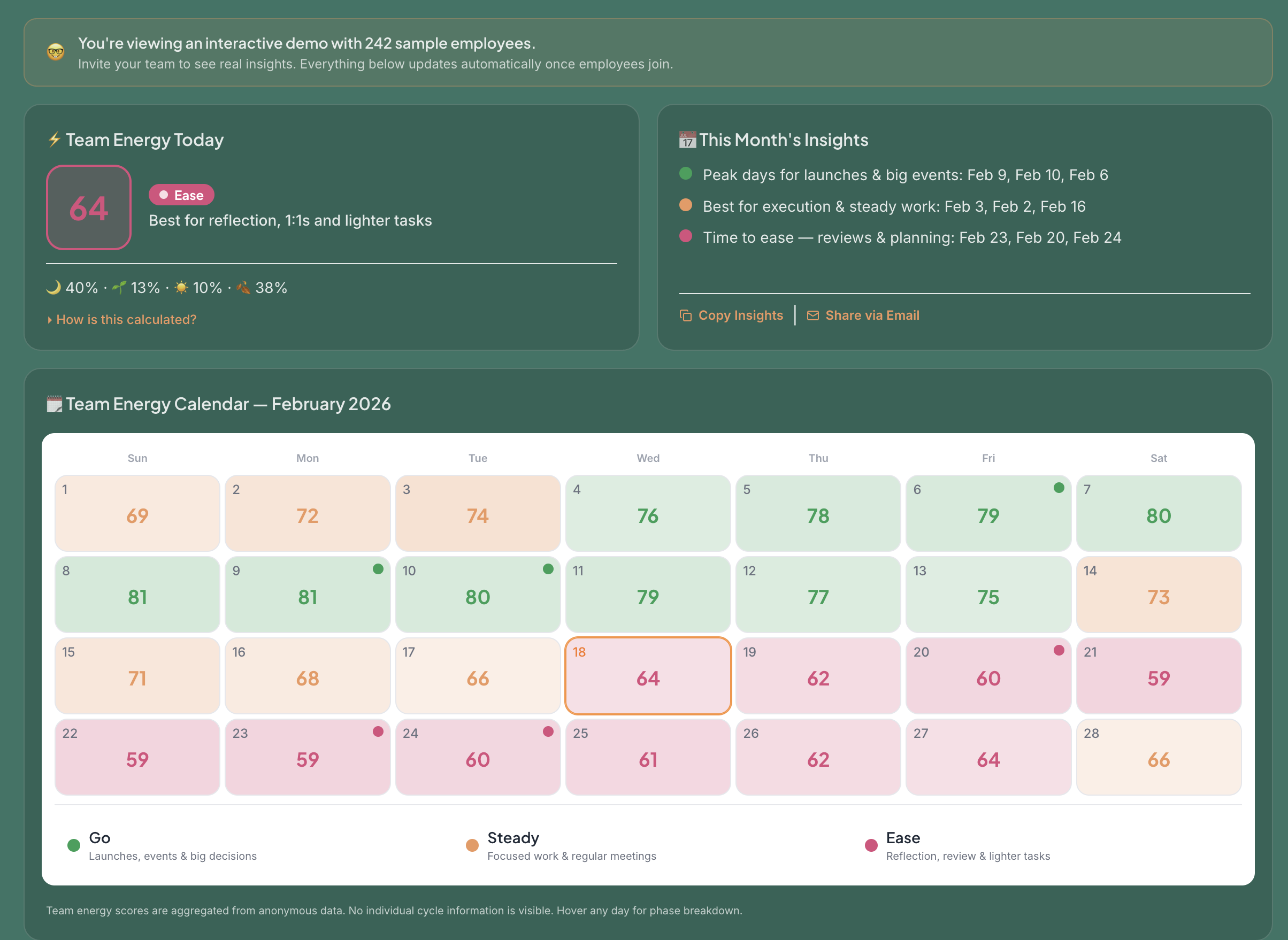 Team Pulse dashboard showing a color-coded scheduling calendar with Go, Steady, and Ease zones and scheduling insights panel